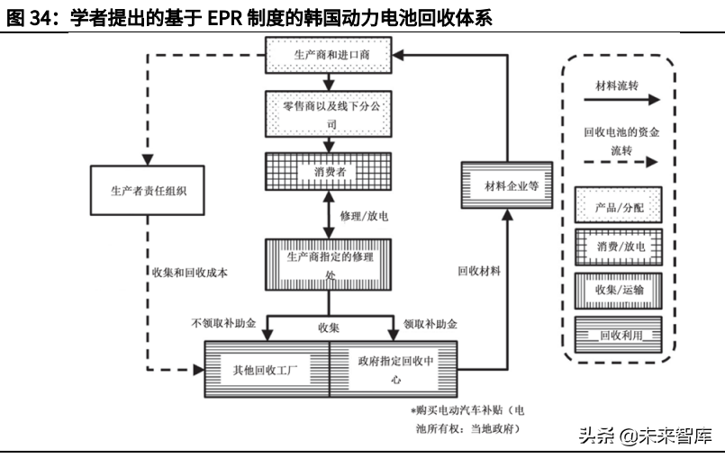 锂电回收行业深度研究报告：动力电池回收产业链全面梳理