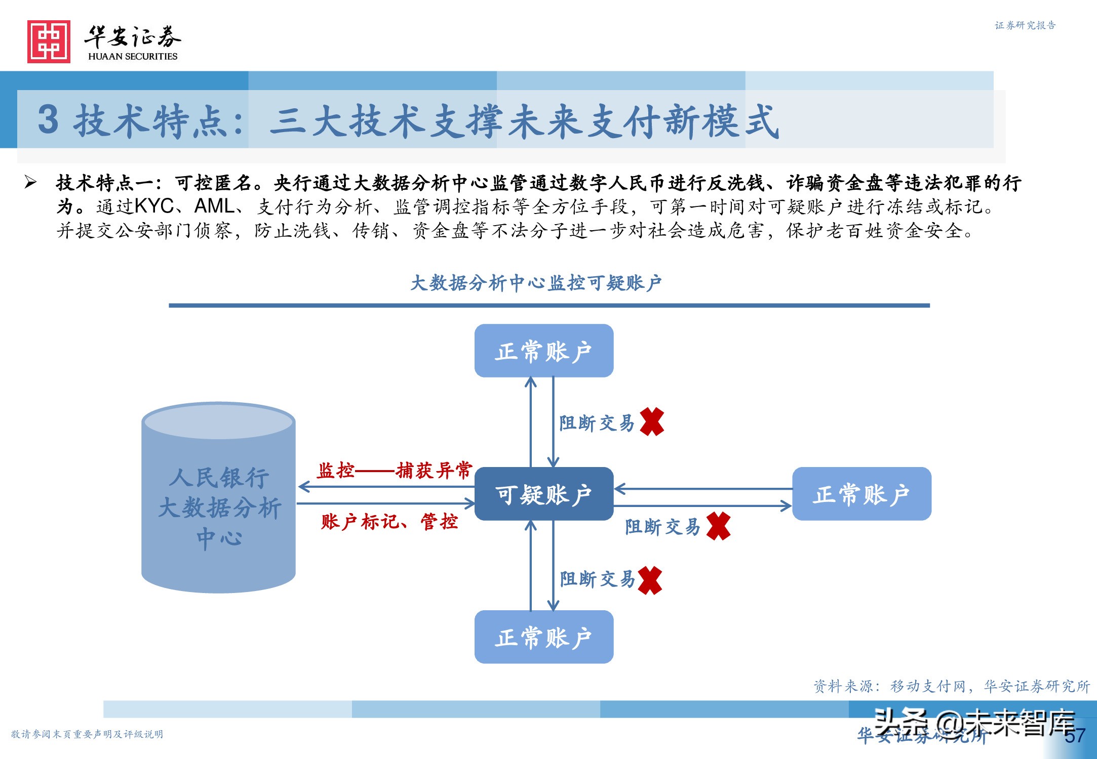 数字人民币行业深度研究报告：引领未来支付新趋势
