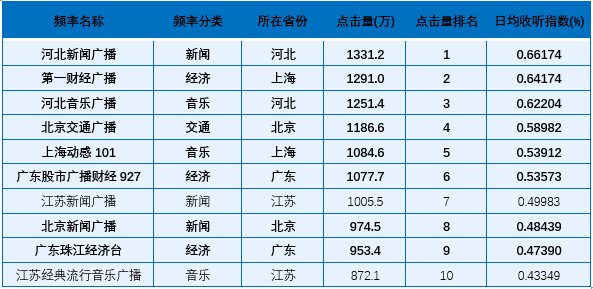 广播融媒发展，需要这么一股神秘的助推力量