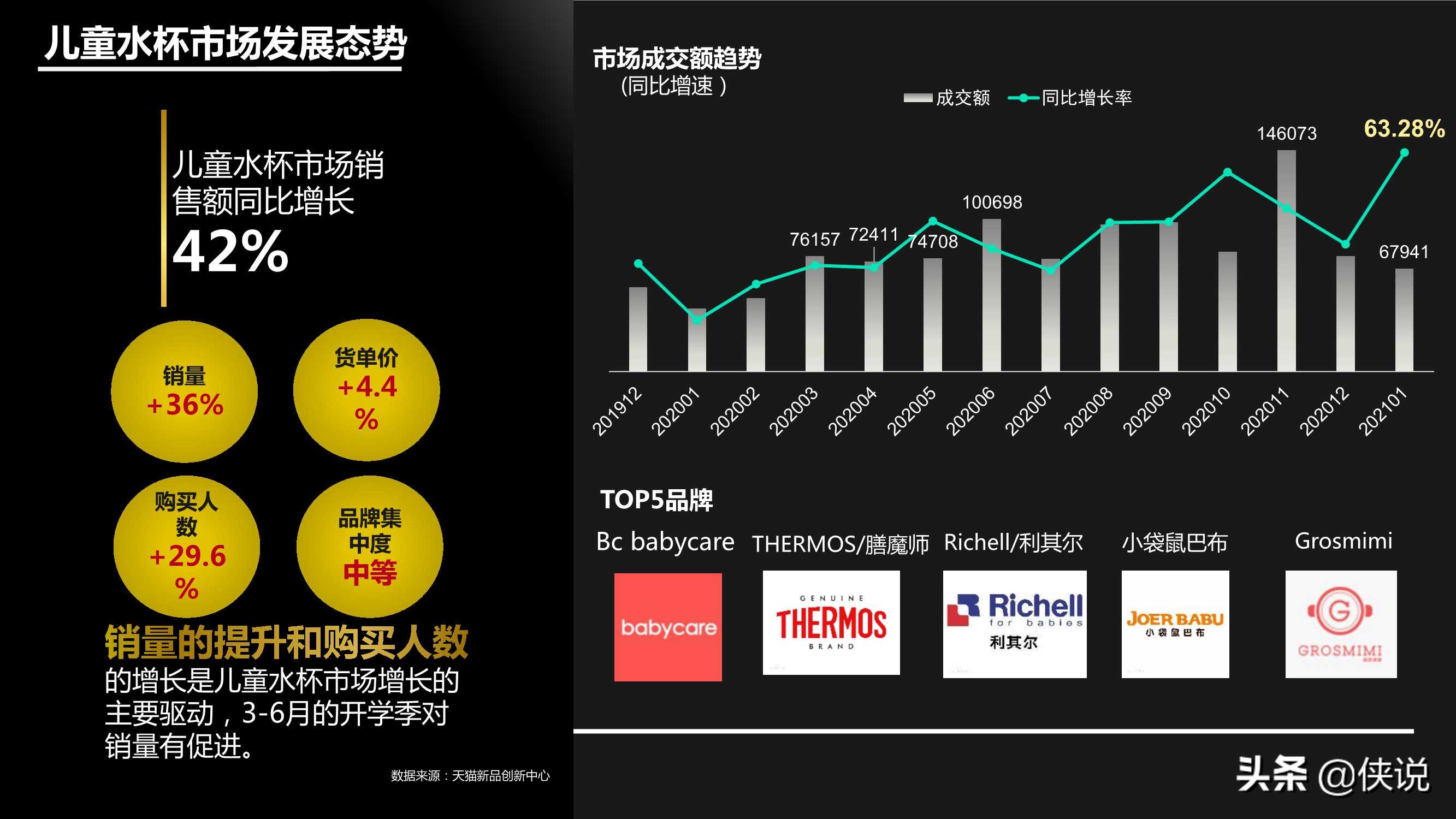 2021年儿童水杯行业最新趋势报告（阿里研究院）