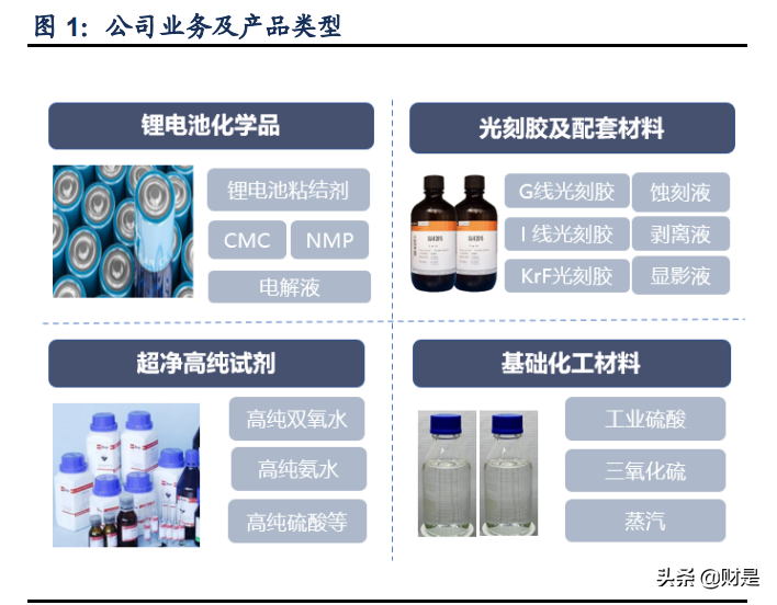 晶瑞电材专题报告：电子材料领军，步入国产替代机遇期