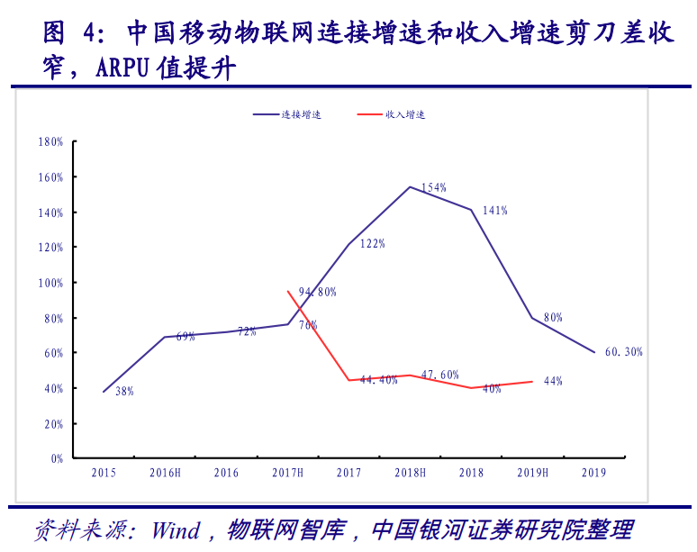 计算机行业深度报告：AIOT产业万亿市场徐徐打开