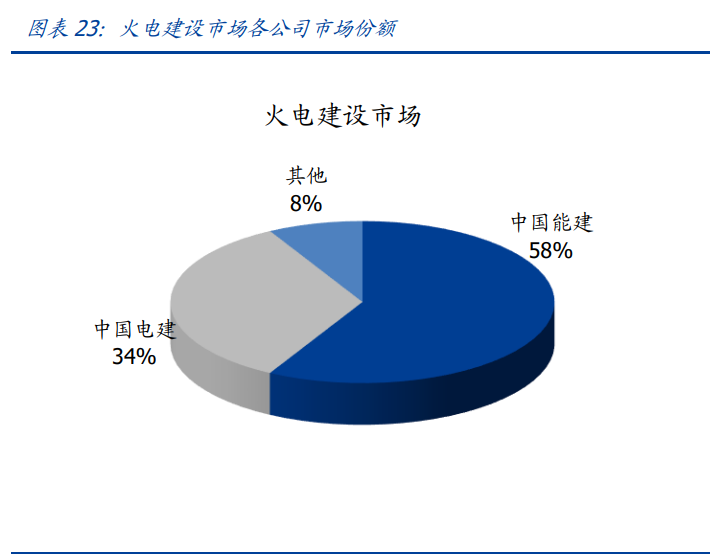 中国能建专题报告：能源电力综合服务龙头，回A开启双碳新篇章