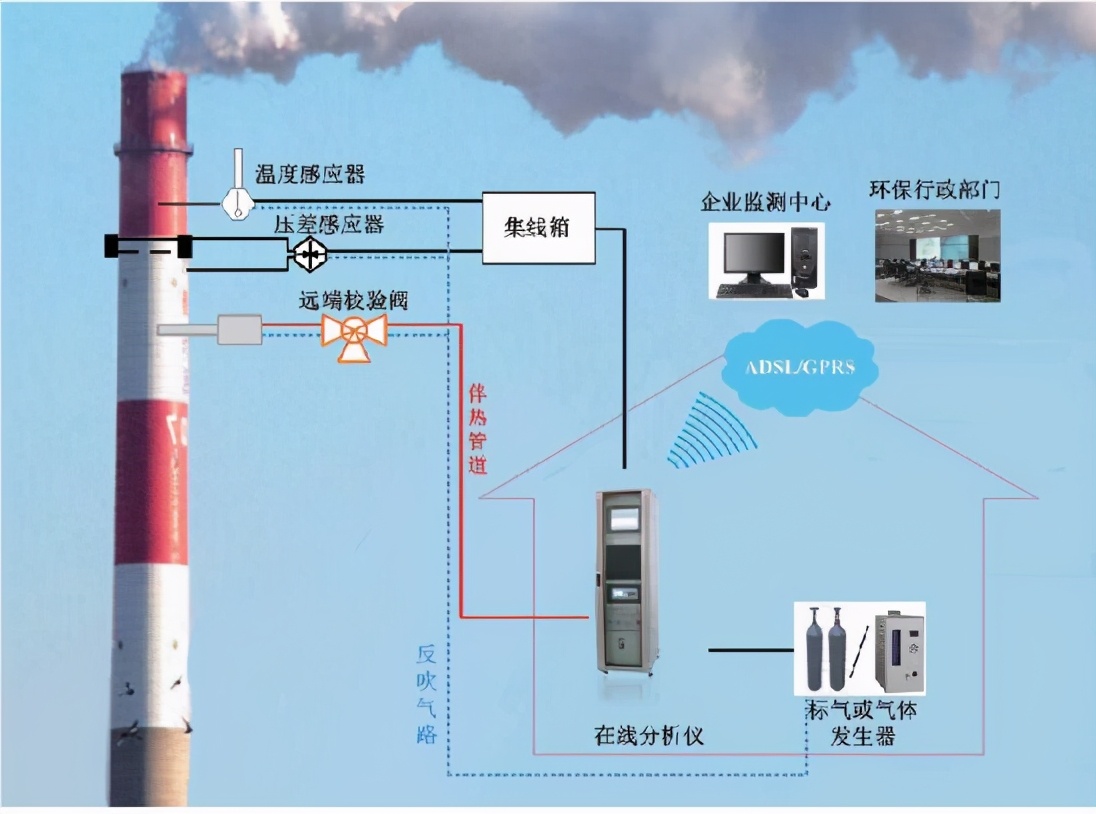 妥妥的C位题材碳中和，全新的CEMS分支还在发酵