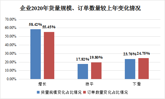 2020й·CEO鱨桷¯:50%CEOӳ2020»:44%ķӳ·г۸»