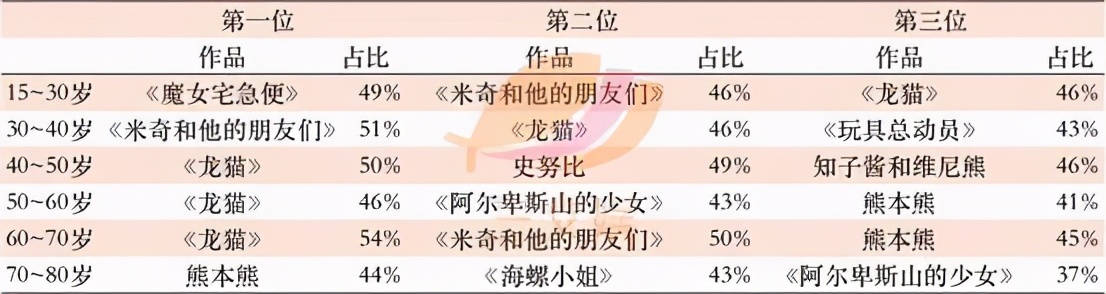 1521亿元规模的日本角色产业，有哪些特点？