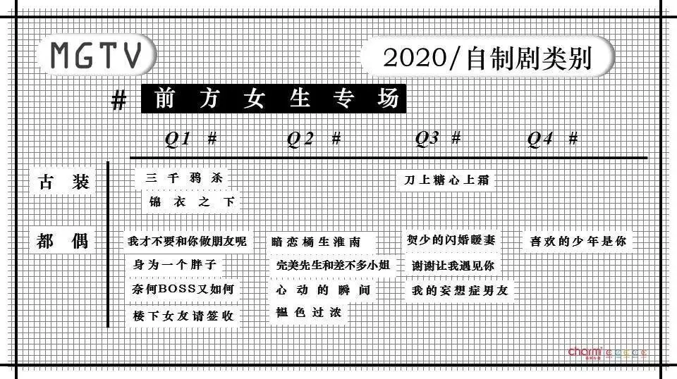 2020年四大视频网站剧集片单高能来袭!