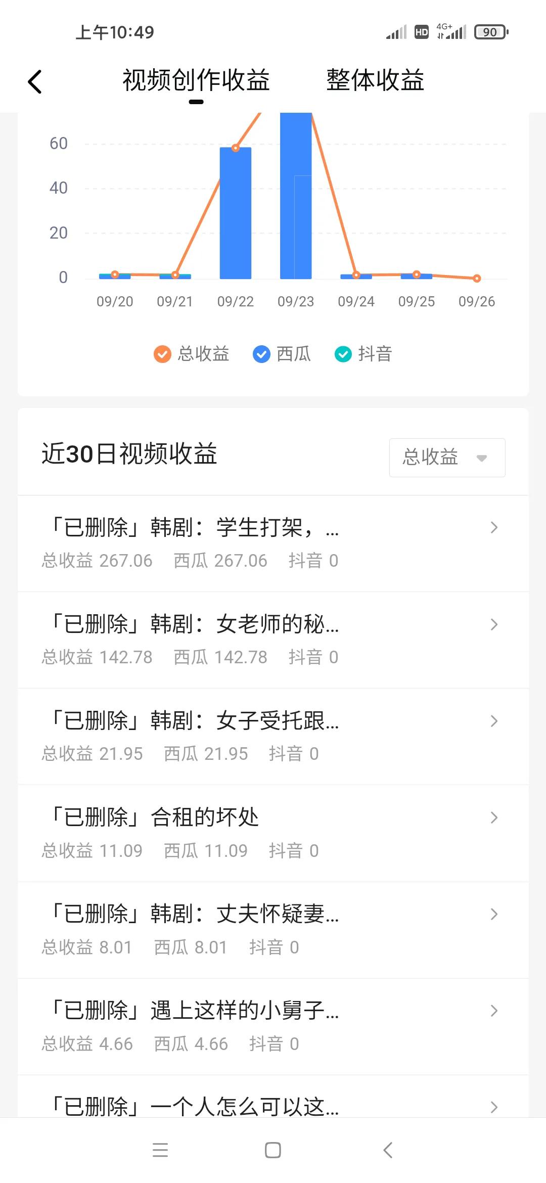這是我來頭條的23天，收益終于破500