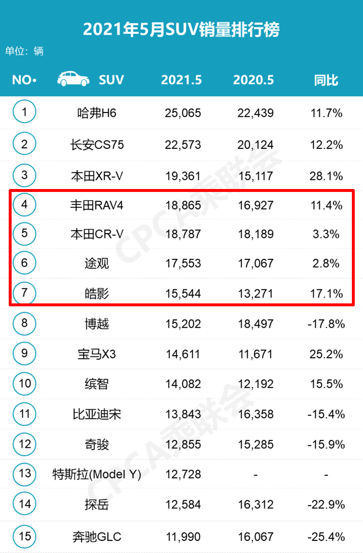 销量不到CR-V零头，长安UNI-K“失败”了？