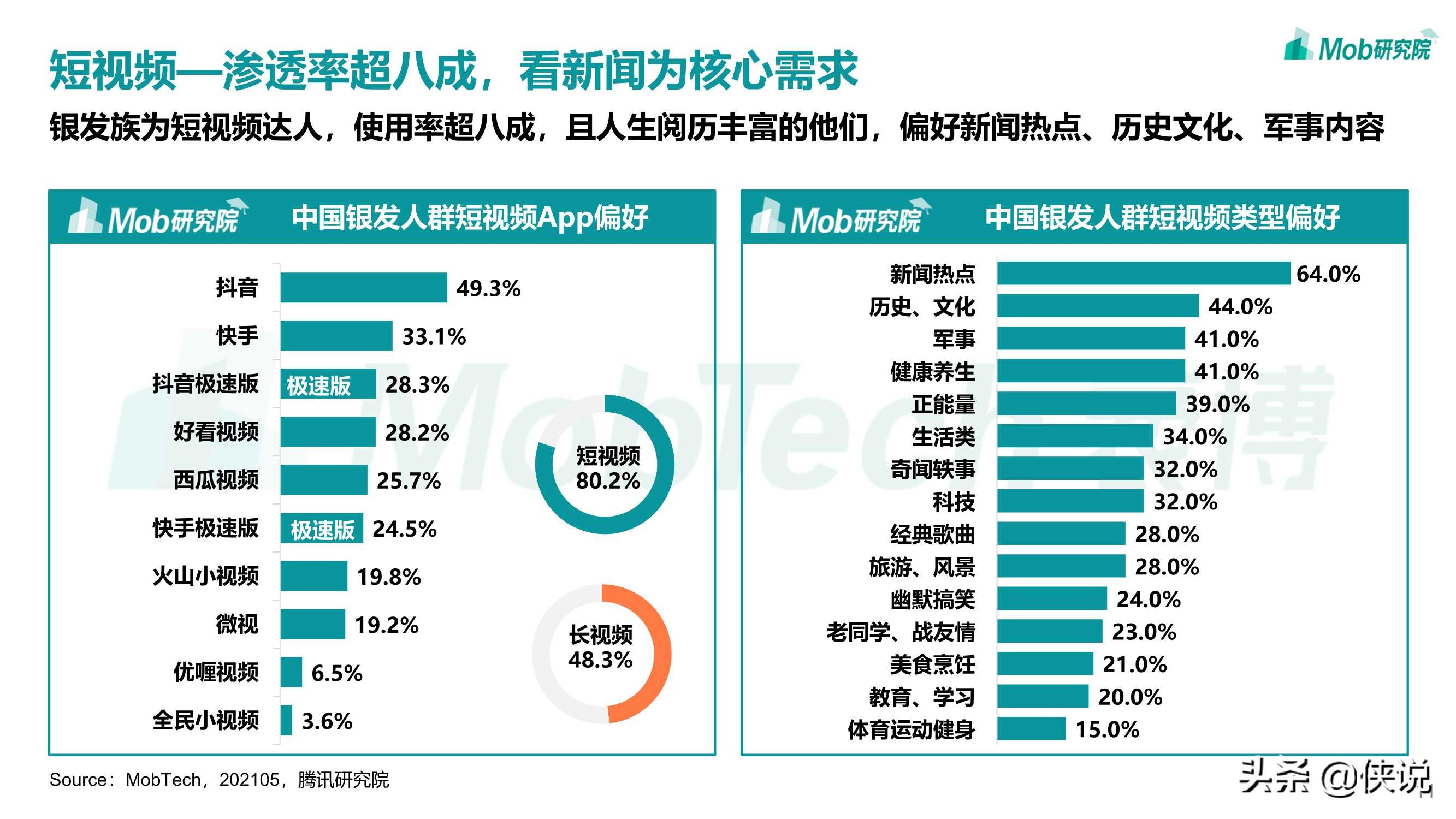 Mob研究院：2021年银发经济洞察报告