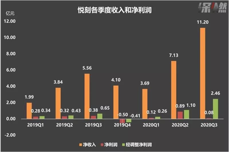 悦刻上市电子烟又成焦点，产品为王下一个会是铂德？