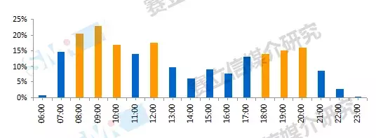 广播如何吸纳消费主力军？赛立信为你剖析新中产圈层的收听习惯！