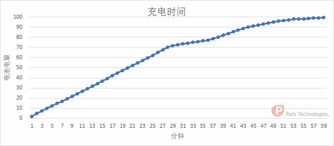 荣耀30S深度评测：2399元的麒麟820 5G手机到底值不值？