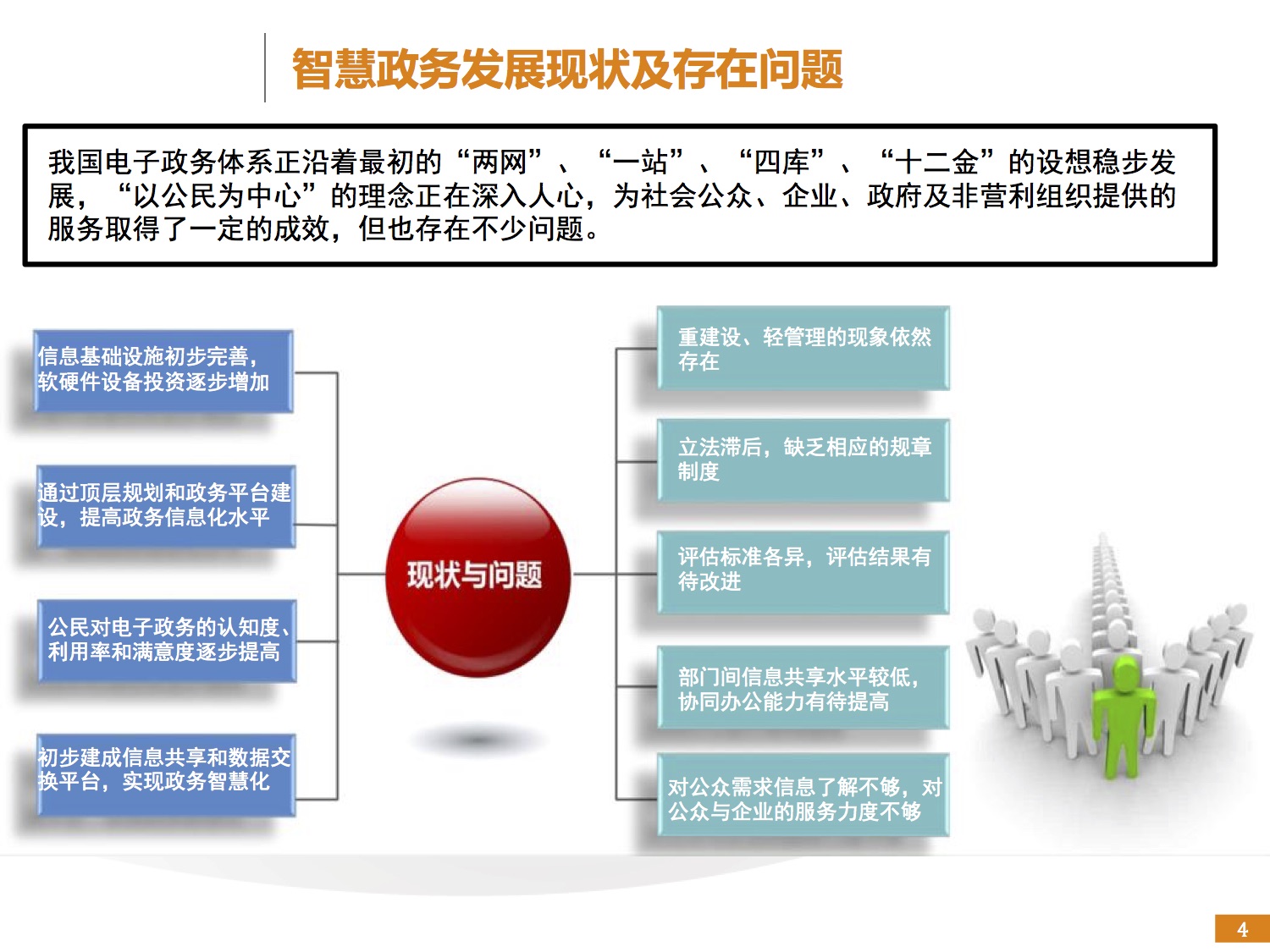 智慧政务解决方案