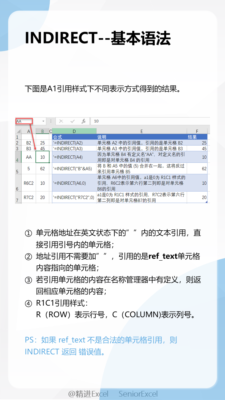 INDIRECT函数6大核心用法，把Excel间接引用体现得淋漓尽致