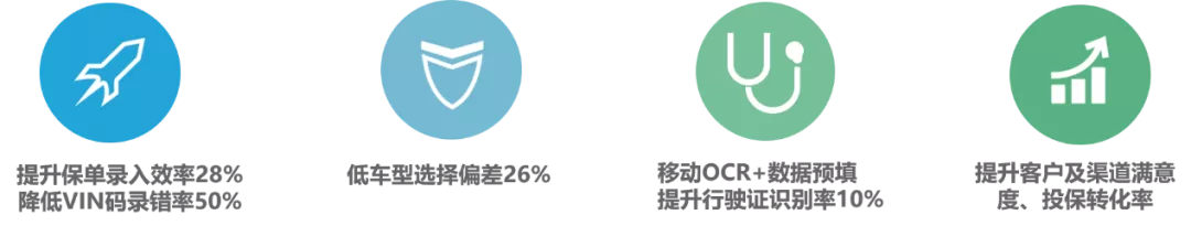 车险综改半年记丨数字化基建，车型精准定价是“王道”