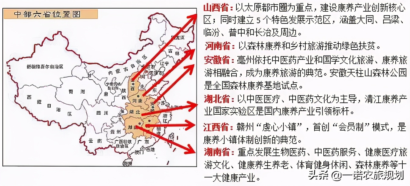 探究：康养小镇是如何规划的？
