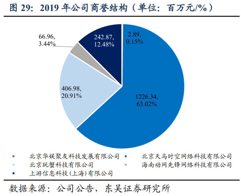 掌趣科技深度解析：重整旗鼓再出发，迎来新一轮产品周期