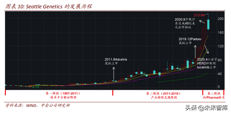 ADC药物专题研究：蓄势待发，有望引领下一个十年的新药研发