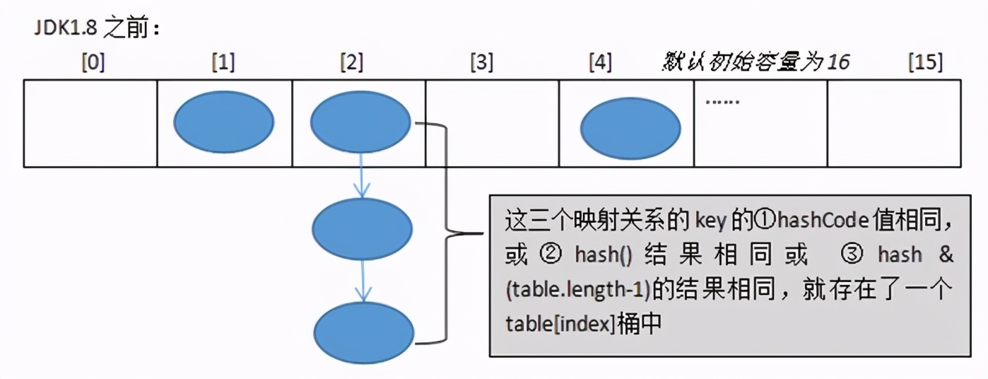 Java SE相关面试题汇总