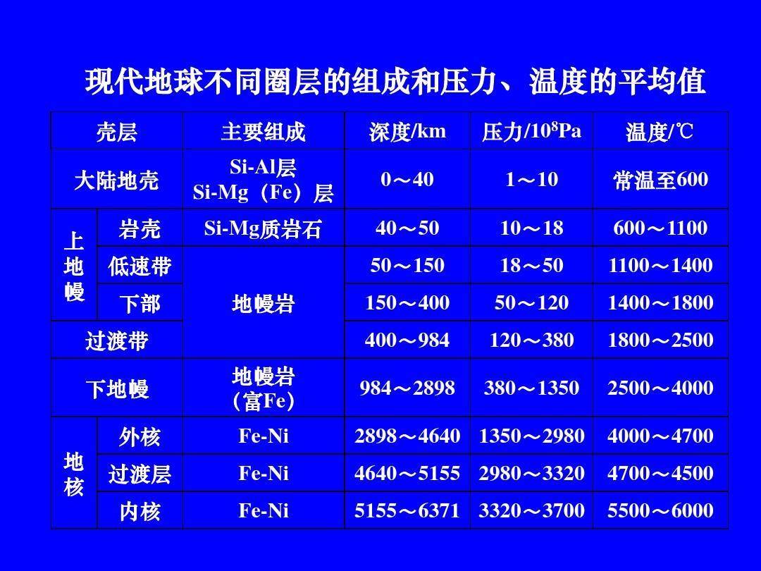 水似乎無孔不入，為什么沒有全部滲入地球內(nèi)部？