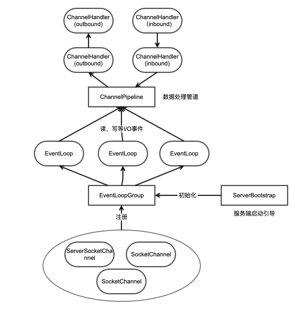 从一个Demo开始，揭开Netty的神秘面纱