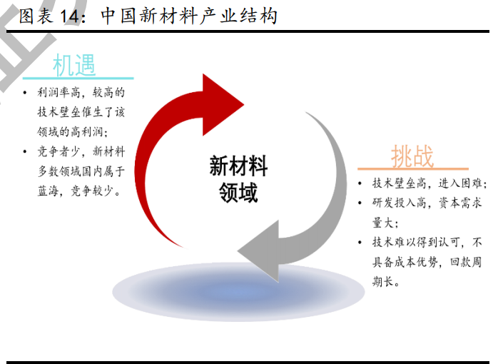 新材料行业深度报告:发展空间广阔,万亿市场爆发