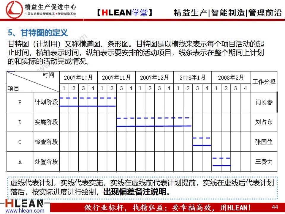 「精益学堂」管理工具介绍（下篇）