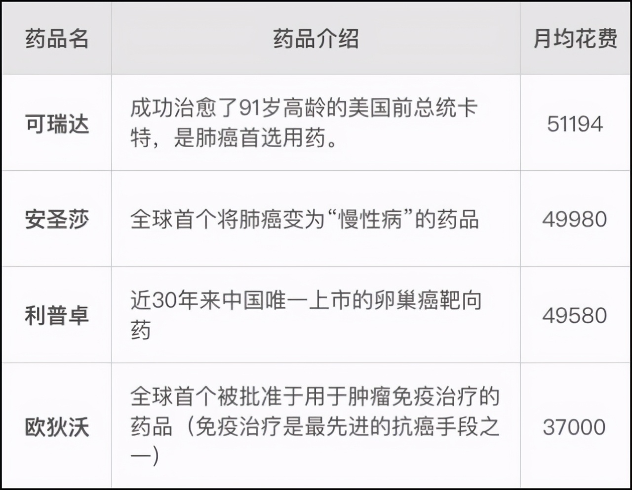 一粒幾千 一盒上萬的救命藥吃不起 破解辦法在這裡 梧桐樹保險網 Mdeditor