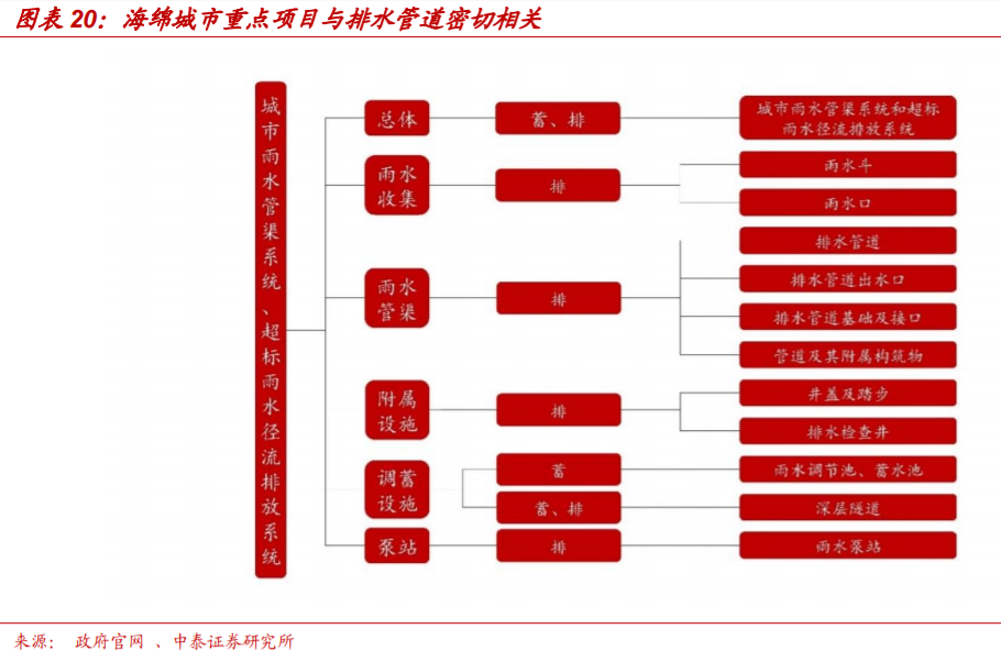 塑料管道产业专题报告：探析龙头企业的成长性