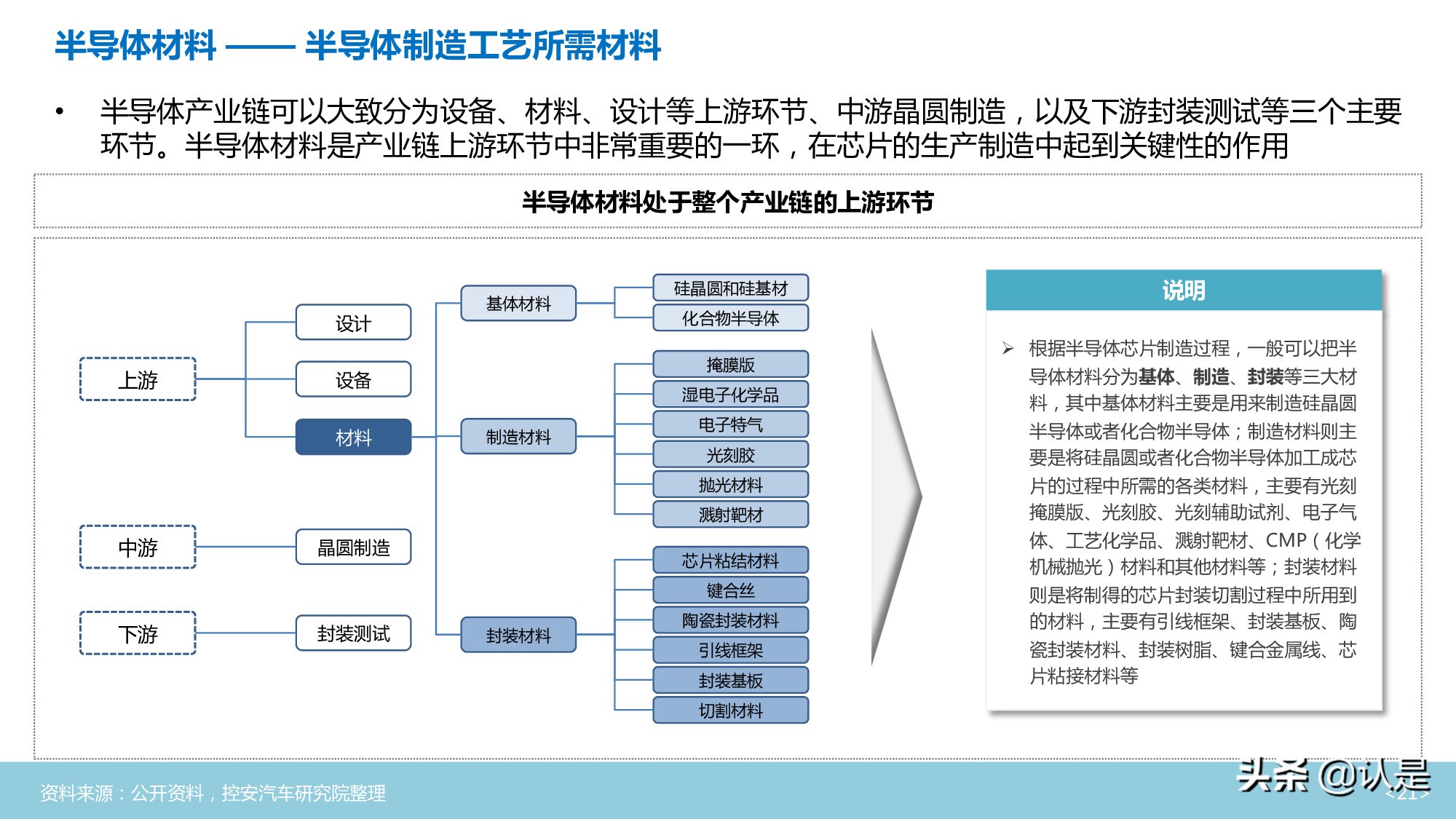 汽车半导体行业深度分析报告