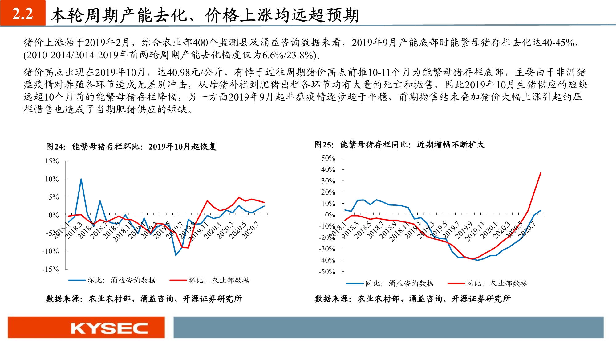 农林牧渔业年度投资策略：养殖聚焦优质产能，种植把握景气周期