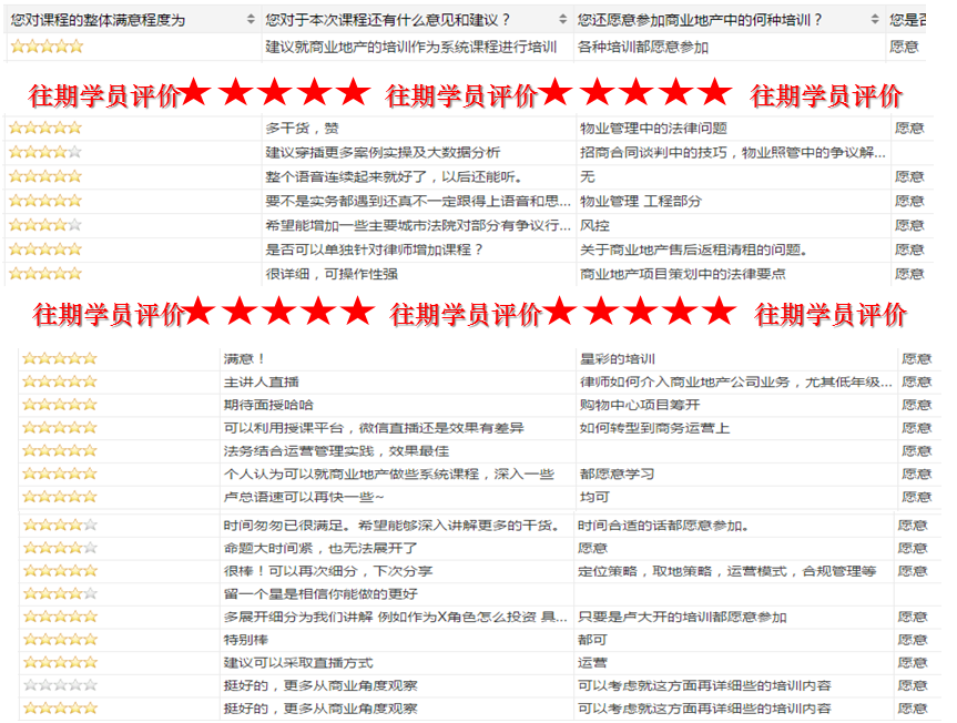 商业地产如何设定租金？