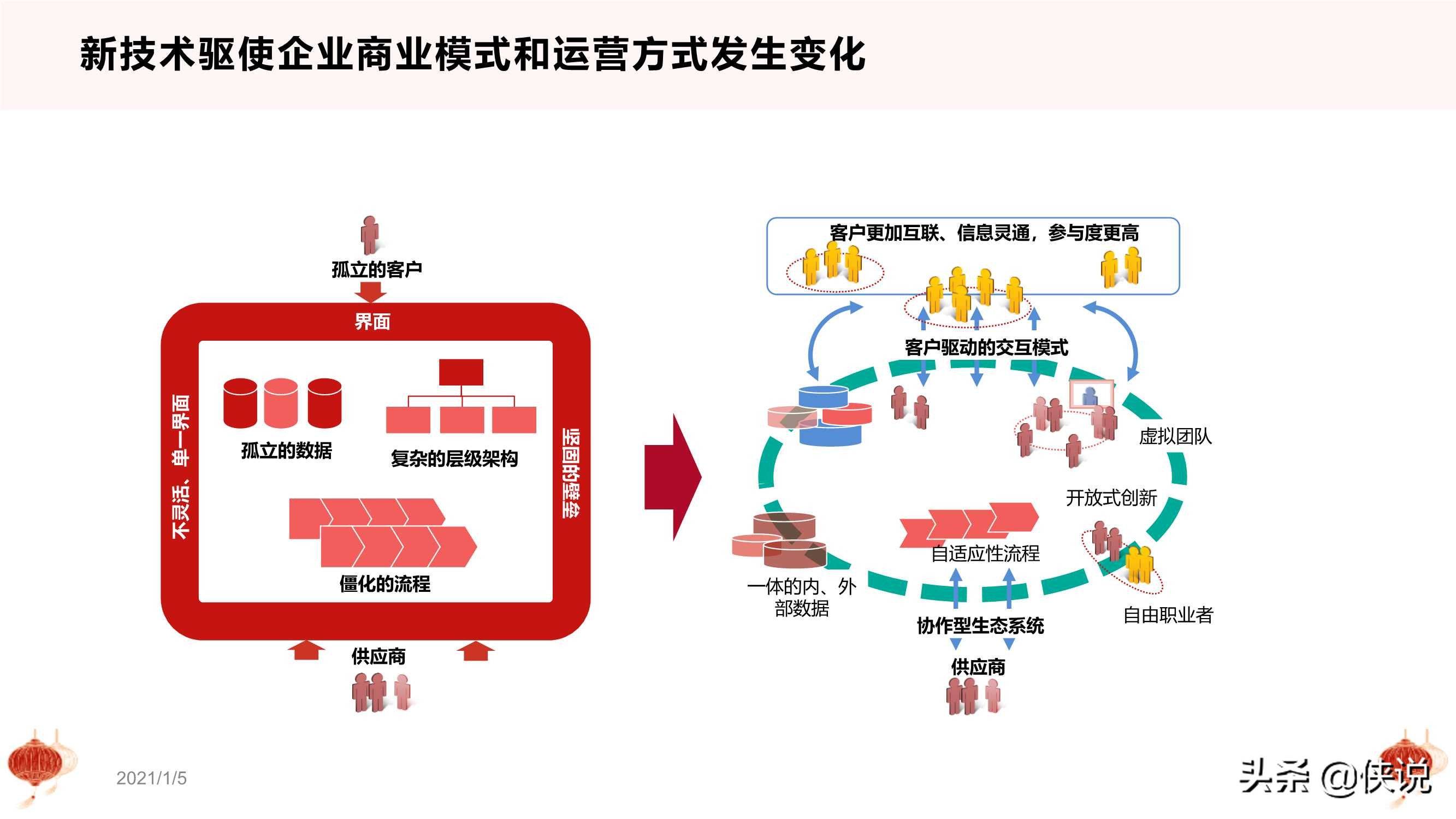 干货：从十四五规划看数字化转型（PPT版）