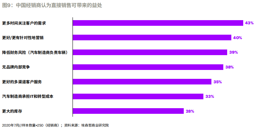 2021中国汽车销售的未来趋势分析