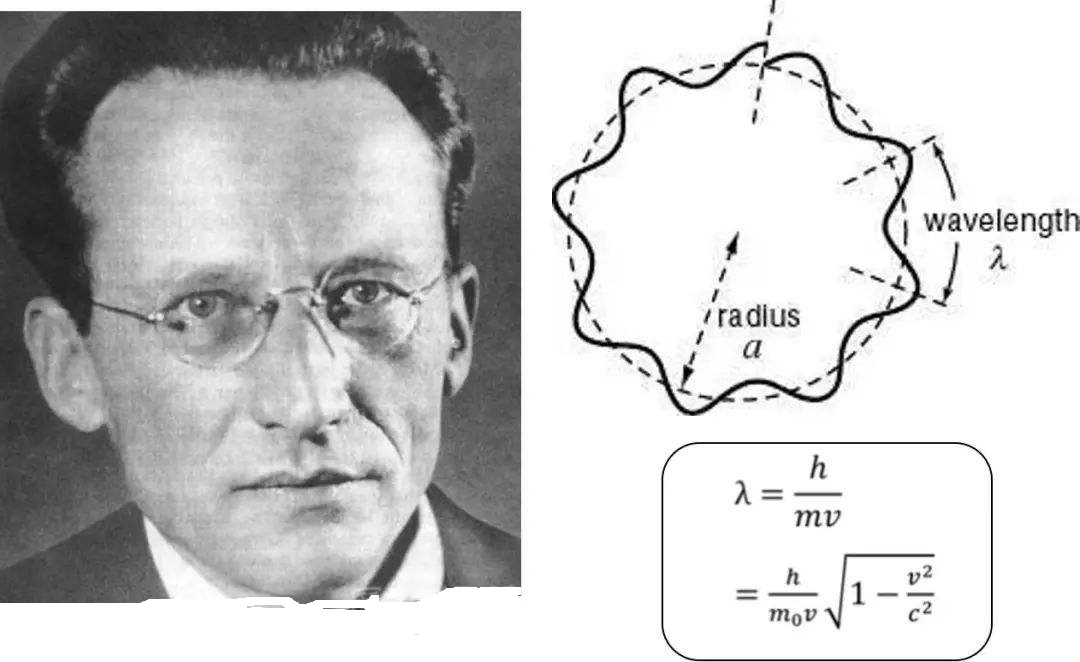 物質波的秘密-德布羅意波