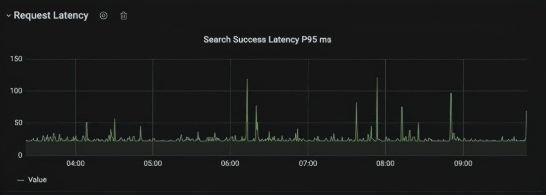 高性能Nginx HTTPS调优，如何为HTTPS提速30%