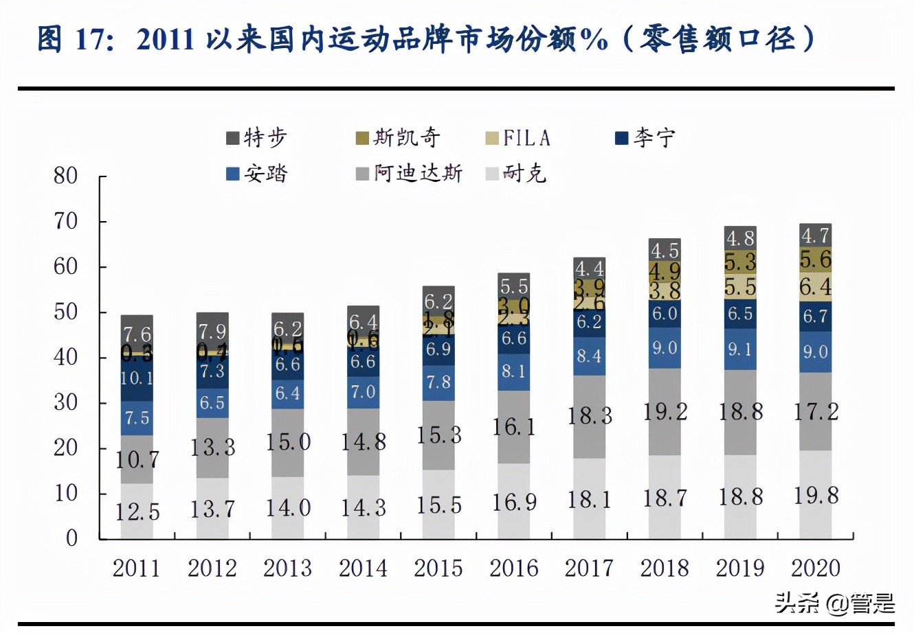 李宁公司深度解析：国潮本潮涅槃振翅，你的名字我的荣光