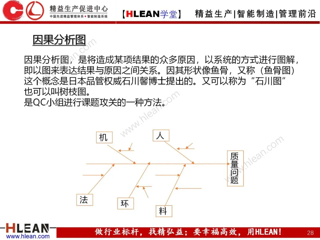 「精益学堂」如何做好质量管理