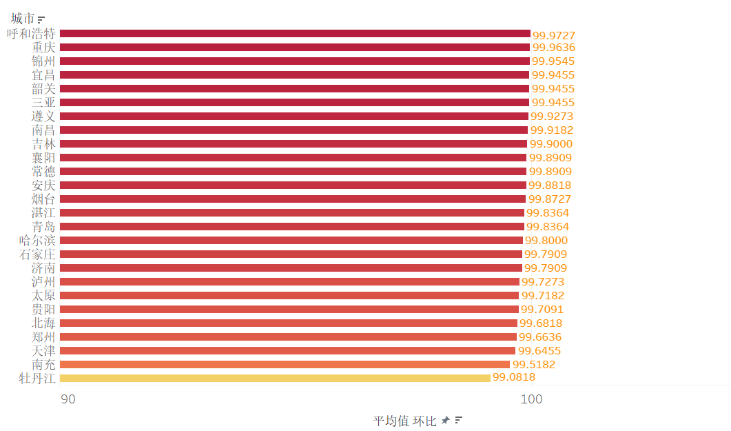 数据解读2020全国二手房价涨跌，竟然有26个城市