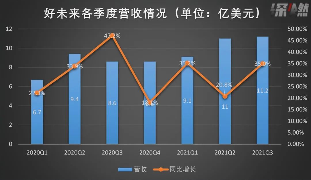 好未来的尴尬：烧钱比赚钱快，地主家也没余粮了