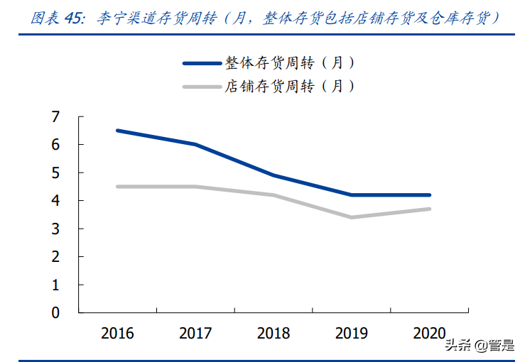 李宁专题报告：“中国”李宁，迸发无限可能