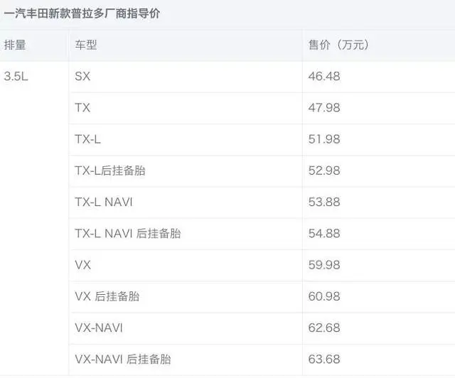 46.48萬(wàn)元起步的一汽豐田新款普拉多正式上市，售價(jià)直降1.5萬(wàn)元