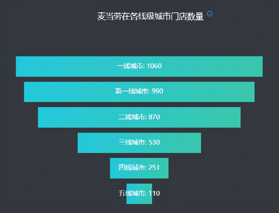 “伪装”成德克士的肯德基，要把麦当劳逼疯了