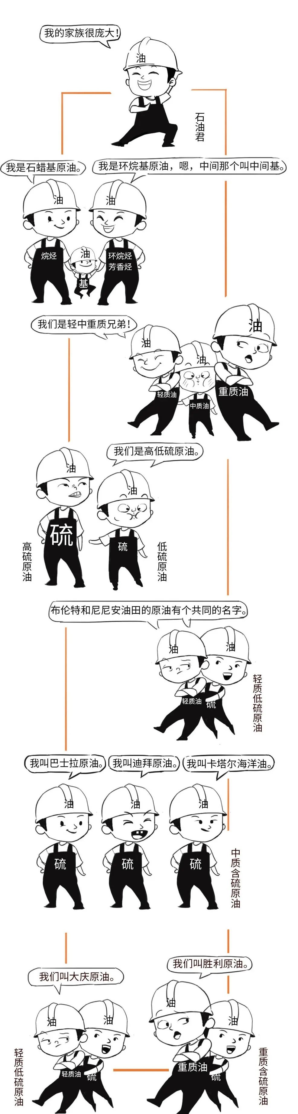 带你用漫画，了解原油期货，提升知识储备，防