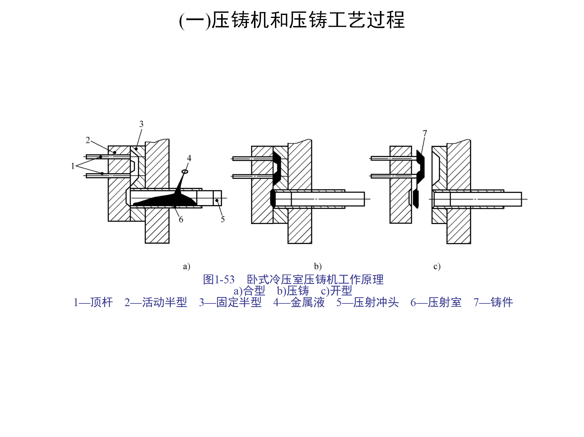 特种铸造技术：压力铸造、离心铸造、熔模铸造，你都了解吗？