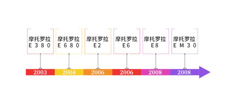 即使我的青春只有摩托罗拉E系列和音乐 也同样精彩且纯粹