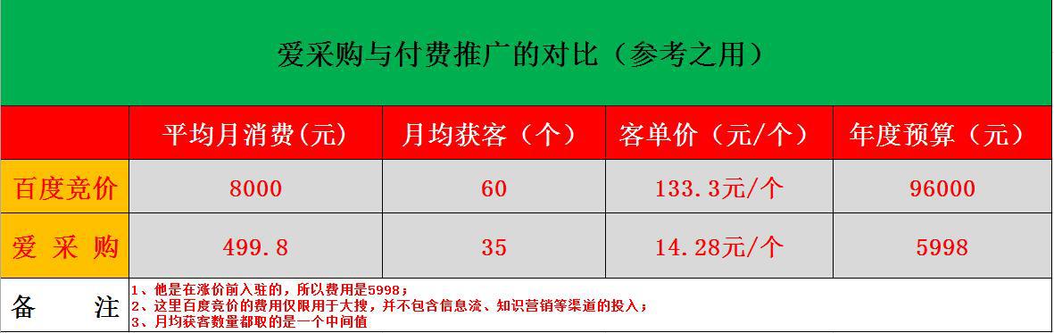 百度爱采购平台是否值得企业入驻