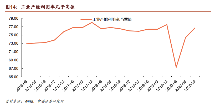 2021年宏观经济展望与策略：稳前棋，步步扩先
