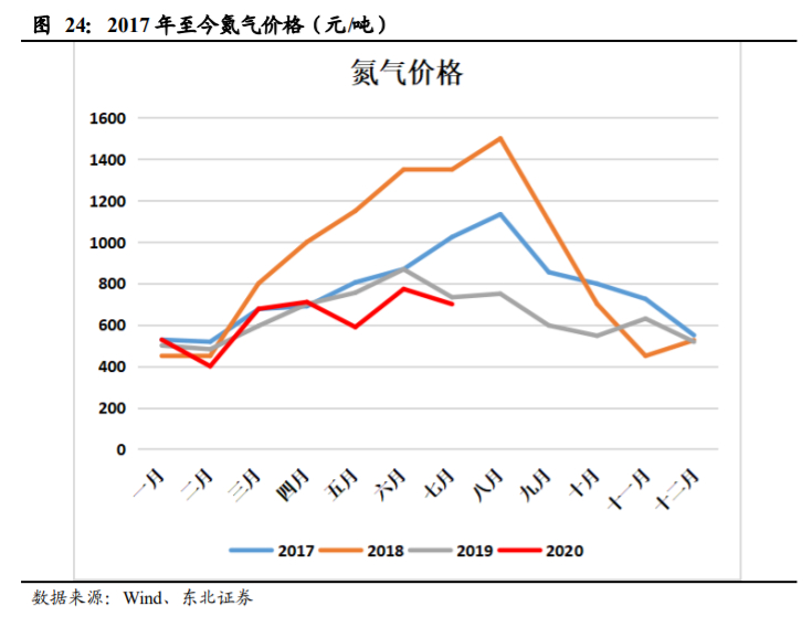 杭氧股份深度解析：工业气体行业属性优秀，公司层面拐点显现